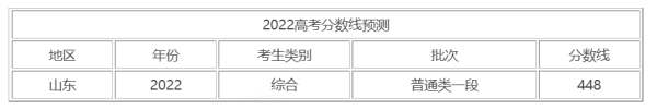 2021山东一本分来自数线是多少