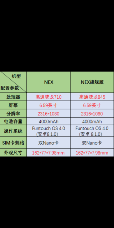 NEX S和NE席顺检生总审帝父为阿考X A有什么区别？心激关口