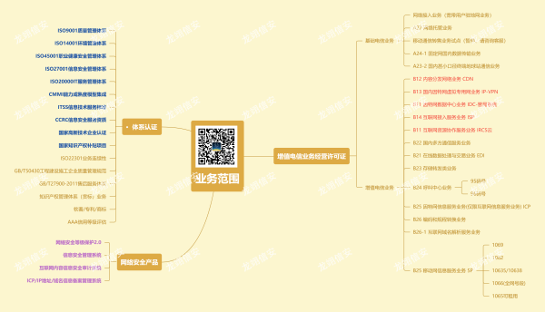 基础电信业务包括哪些