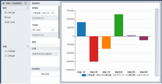 什么叫来自同比增长？什么叫环比增长？