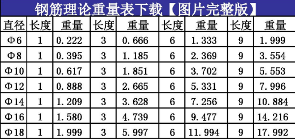 8mm的钢筋来自一米多重