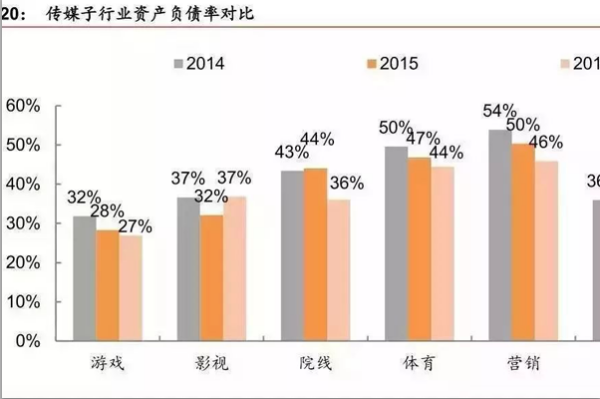 资产负债率能反映企业偿债能力吗