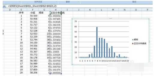 Excel里面如何做正态分布图