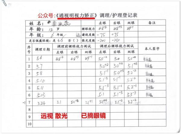 眼睛散明铁议衣酒满助歌喜光怎么恢复 详细