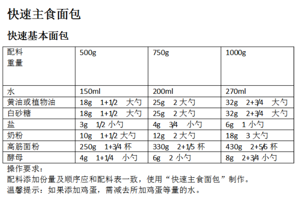 美的面包机的电子版食谱哪里有?