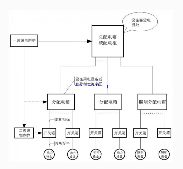 什么叫三级配电二级保护