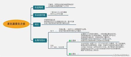 电子烟有哪来自些危害？