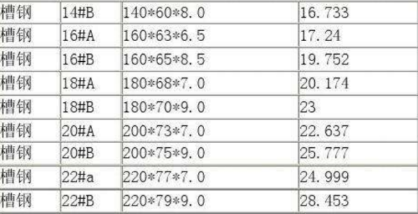 槽钢规格型号表困