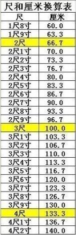 腰围2尺3是多少厘米