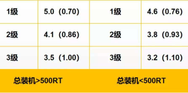 iplv值是指的什么？