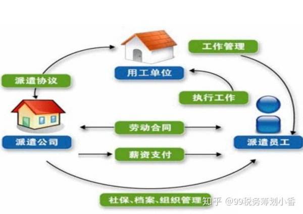 劳务分包与劳务派遣的区别