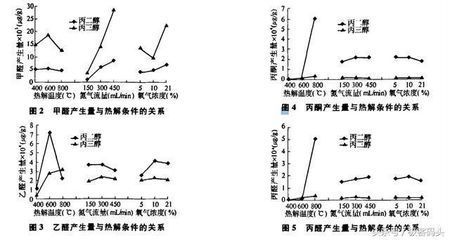 电子烟有哪来自些危害？