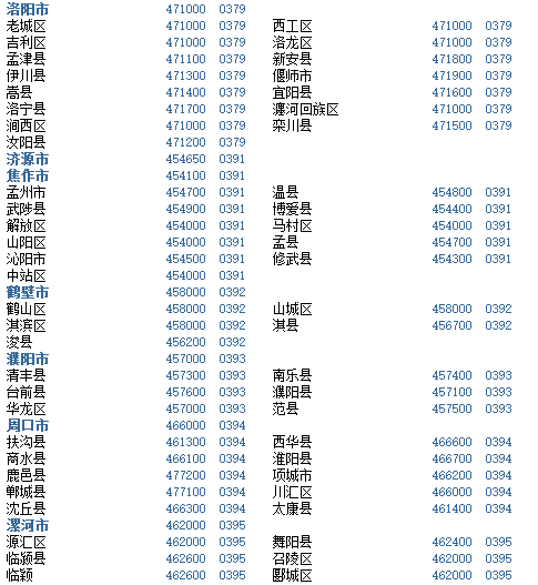 河南的区号是多少？