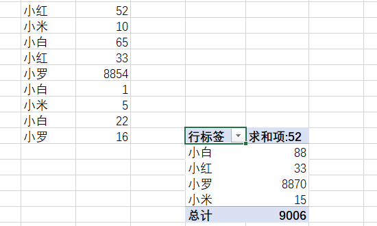 excel怎么统计相同名字的数量