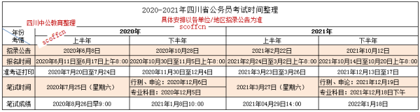 四川省考时间每年大概是什么时候？国考又是什么时候