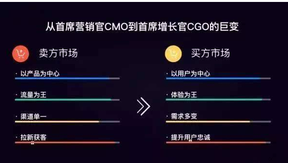 CMO是什么职位？