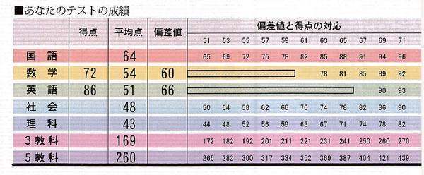 偏势输战范差值是什么意思？