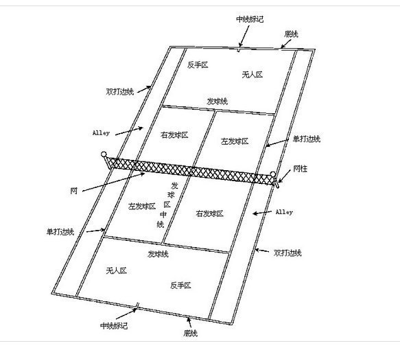 网球场的标准尺寸是多少？