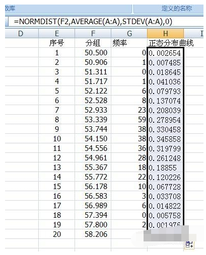 Excel里面如何做正态分布图