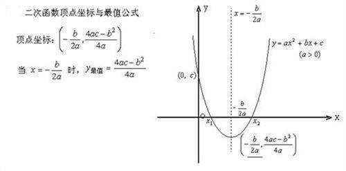 二次函数的交点式是什么？怎么推出来的？