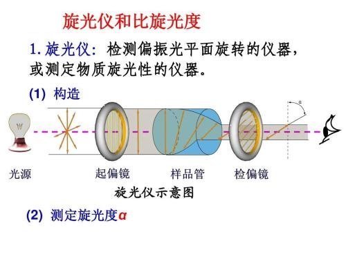 什么叫旋光度来自？