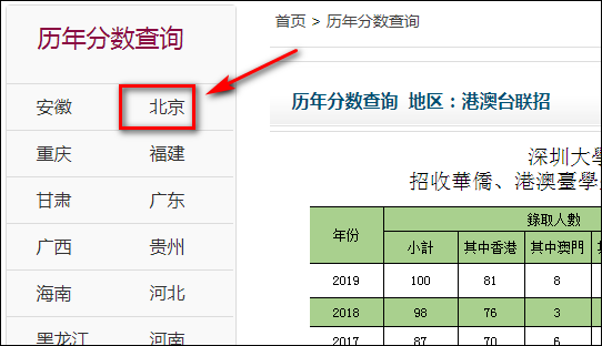 深圳大学录取分数线