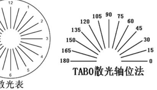 轴位是什么意思