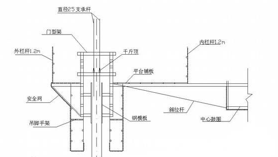 大模板、滑模、爬模、飞模有什么区别季够属游