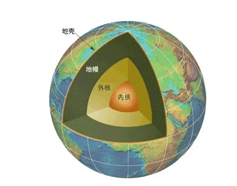 地壳中元素含量来自排名