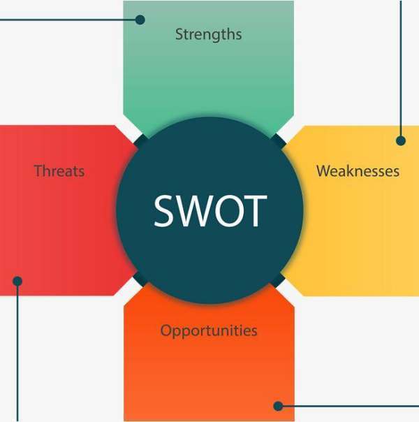 swot测试在哪来自儿可以做 要网址360问答