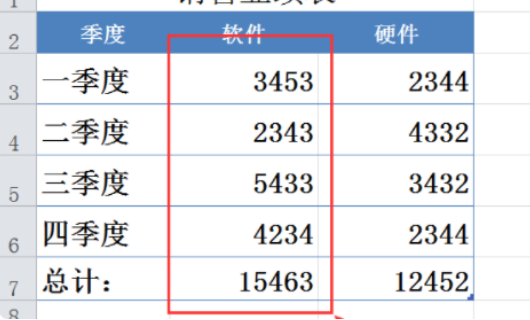 Exce来自l表格里不能求和是什么原因 啊？