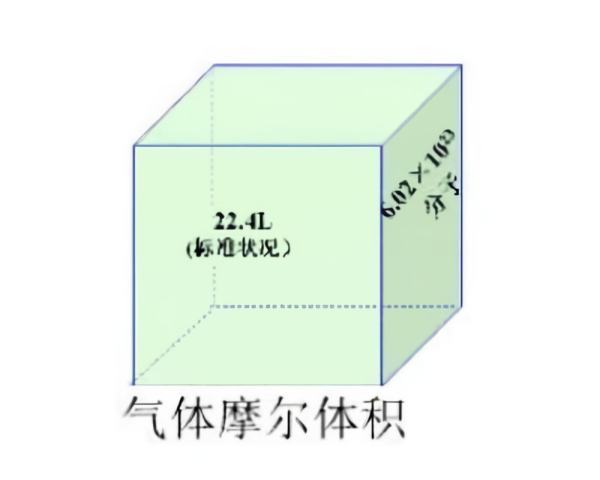 标况体积计算公式