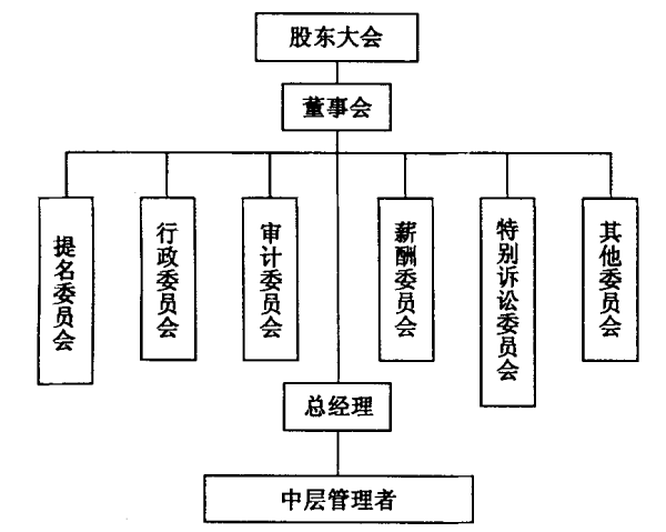 公司治理理论的定义