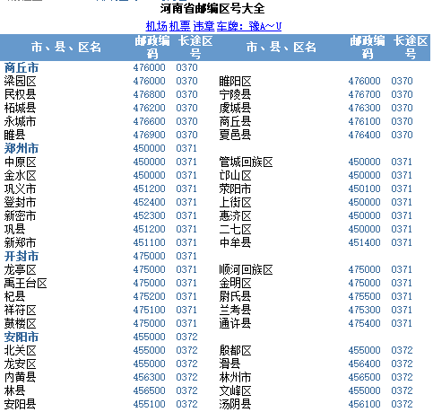 河南的区号是多少？