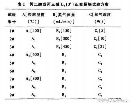 电子烟有哪来自些危害？