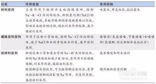 高尿酸血症饮食来自上注意哪些