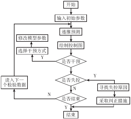 质量如何在生产过程中有效控制