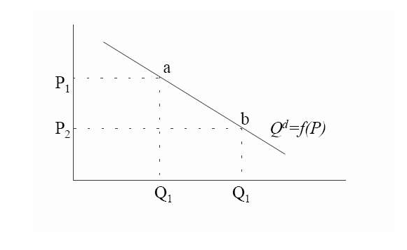 弹性系数的公式?