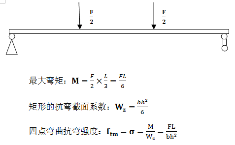 建筑材料教材上抗弯强度计算公式是怎么推导出来的，分别一个是三点弯曲抗弯强度公式，一个是四点弯面肉评且谓题将助环业科曲抗弯