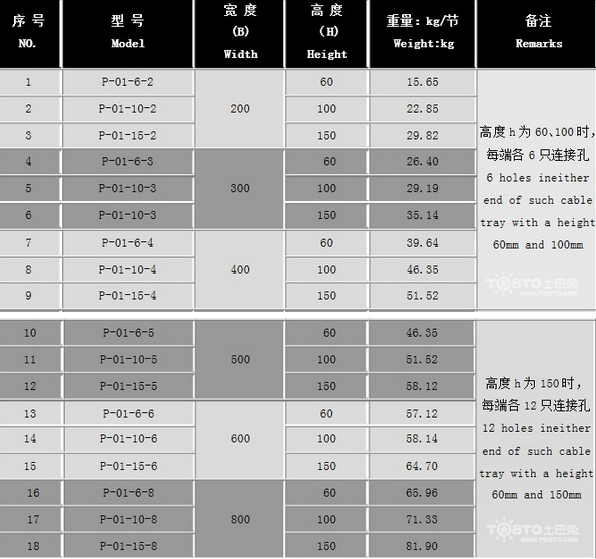 电缆桥架规格型号表国标厚度是什么