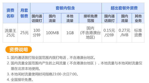 联通小王卡套餐资费