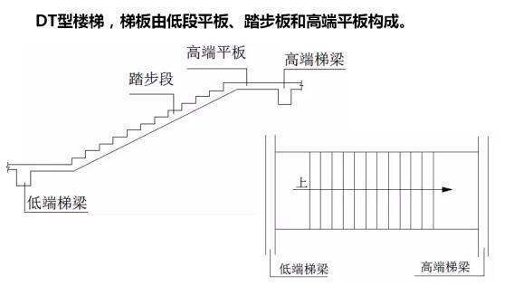 楼梯图纸上的DT,CT是什么意思