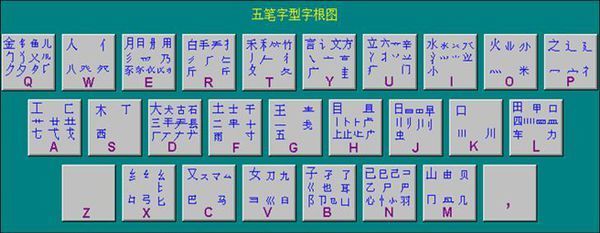 五笔字型键盘字根表图和助记词<可打印>