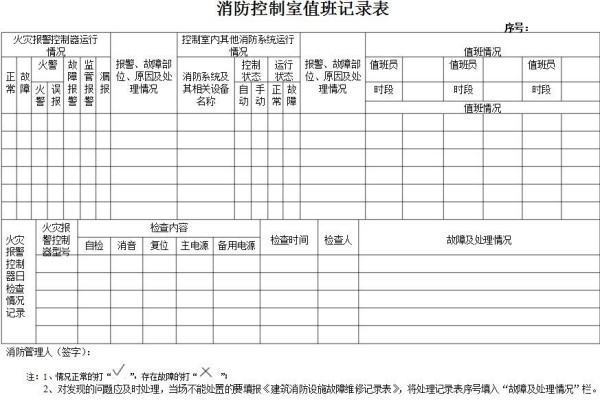 消防控制室值班记录表填写范文