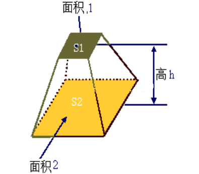 梯体的体积计算公式是什么哦？