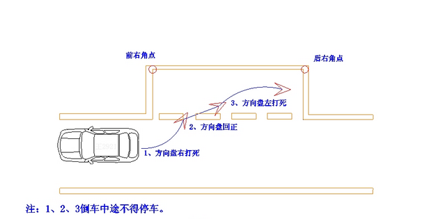 驾考科目二考试技巧口诀