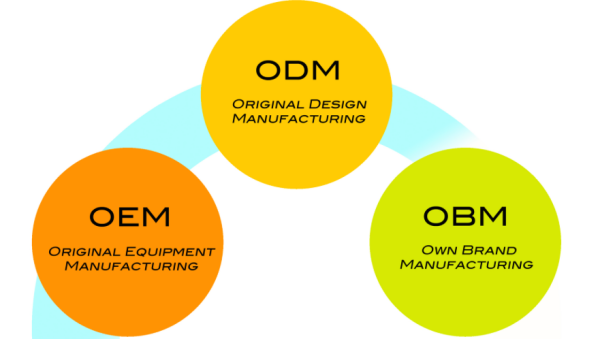 OE服拿介款白万带M、ODM、OBM的英文全称是什么？确切的中文意思是什么