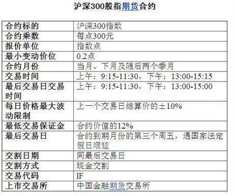 沪深300股指期货的交易规定无那点它什件田担则是什么