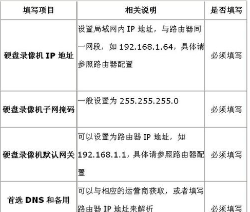 海康威裂视硬盘录像机怎么设置来自电脑和手机远程监控,我是通过路由器连接电信网络的,360问答求详细设置步骤,越详细越