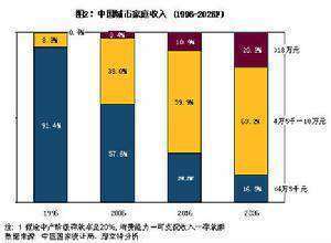 中产家庭是什么家庭？